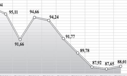 Nghịch lý giá vàng trong nước