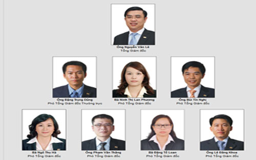 Các thành viên trong Ban Tổng giám đốc của SHB.