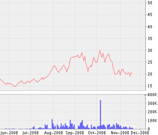 Biểu đồ diễn biến giá cổ phiếu TJC kể từ tháng 6/2008 đến nay - Nguồn ảnh: VNDS.