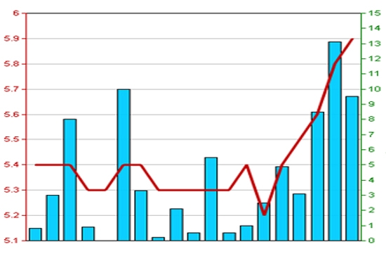 Diễn biến giá cổ phiếu TPP trong 3 tháng qua. Nguồn: HNX.