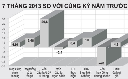 Tốc độ tăng, giảm một số chỉ tiêu có liên quan đến tổng cầu của nền kinh tế (đơn vị: %) - Nguồn: Tổng cục Thống kê.<br>