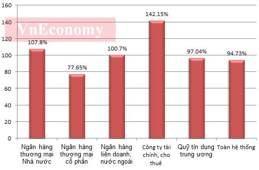 VnEconomy