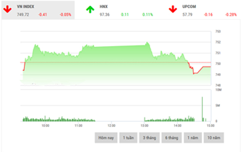 <span style="mso-fareast-font-family:"Times New Roman"">VCSC dự
  báo, thị trường sẽ tiếp tục tăng trưởng, nhưng tập trung vào những cổ phiếu
  có tính cơ bản tốt.</span>