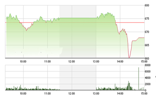 <span style="mso-fareast-font-family:"Times New Roman"">VCSC cho rằng hai chỉ số có thể sẽ còn nhịp điều chỉnh và giằng co trong đầu
  phiên giao dịch, nhưng tâm lý nhà đầu tư có thể sẽ dần ổn định trở lại và hai
  chỉ số có thể sẽ quay lại xu hướng tăng.</span>