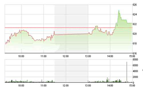 <span style="mso-fareast-font-family:"Times New Roman"">SHS cho rằng thị trường cần thêm 1 vài phiên nữa để tìm được điểm cân bằng và
  hình thành lại xu hướng sắp tới.</span>