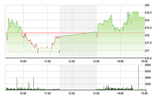 <span style="mso-fareast-font-family:"Times New Roman"">VCSC dự
  báo, bên bán có thể chiếm một chút ưu thế trong phiên giao dịch ngày thứ Hai
  tới do lượng hàng bắt đáy giá rẻ sẽ về tài khoản nhà đầu tư.</span>