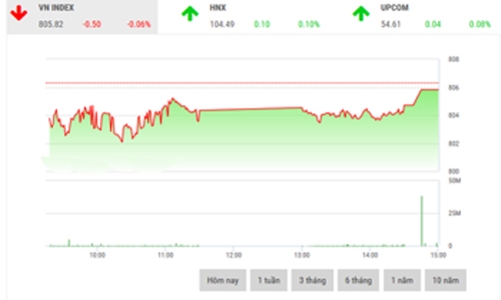 Nhận định chứng khoán tuần 18-22/9: “Có xu hướng tăng trong tuần tới”