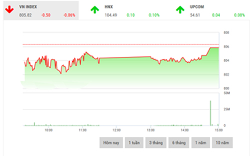 <span style="mso-fareast-font-family:"Times New Roman"">BVSC cho rằng, nếu
  thanh khoản thị trường không có sự cải thiện, chúng tôi cho rằng thị trường
  sẽ sớm bước vào một nhịp điều chỉnh ngắn hạn.</span>