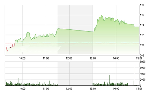 <span style="mso-fareast-font-family:"Times New Roman"">VCSC cho rằng hai chỉ số có thể sẽ còn xuất hiện các nhịp rung lắc trong các
  phiên đầu tuần tới và đà tăng sẽ tiếp tục duy trì trong tuần giao dịch tới.</span>