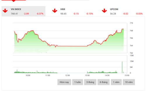 <span style="mso-fareast-font-family:&quot;Times New Roman&quot;">Trên
  quan điểm của BSC, chúng tôi cho rằng những sự điều chỉnh này không quá tiêu cực
  và sẽ tiếp tục diễn ra.</span>