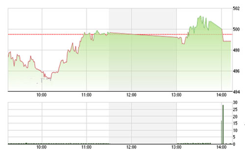 Theo BVSC, tuần tới, nhờ áp lực bán của các quỹ ETF đã qua nên thị trường nhiều khả năng sẽ biến động cân bằng và tích cực hơn. 