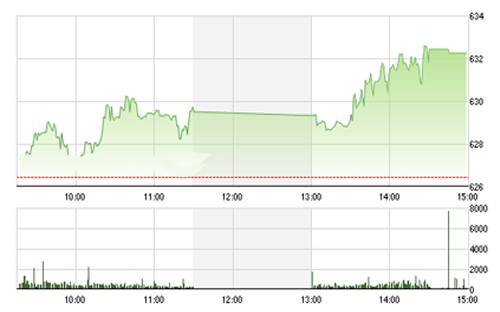 <span style="mso-fareast-font-family:"Times New Roman"">Theo
  quan điểm của SHS, xu hướng thị trường hiện khá tích cực, tuy nhiên
  diễn biến thị trường thế giới có thể trở nên khó lường sau sự kiện Brexit và
  thị trường Việt Nam cũng sẽ bị ảnh hưởng ít nhiều, đặc biệt là khi chỉ số
  đang tiệm cận vùng đỉnh cũ 640 điểm.</span>