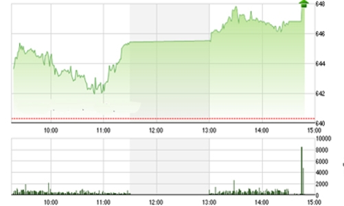 Nhận định chứng khoán ngày 5/7: “Sẽ tạo lập đỉnh mới”