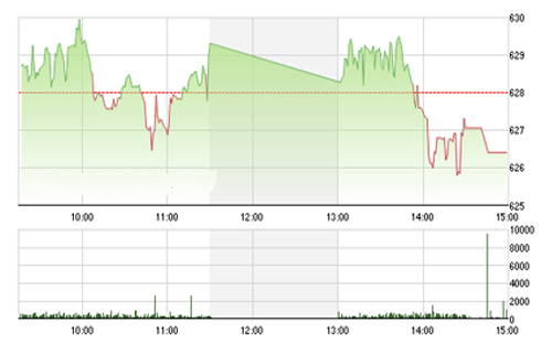 <span style="mso-fareast-font-family:"Times New Roman"">VCSC cho rằng hai chỉ số có thể sẽ ảnh hưởng từ kết quả Brexit trong phiên
  giao dịch 23/06/2016, nhưng chúng tôi đánh giá thị trường sẽ duy trì đà tăng
  ngắn hạn và dòng tiền sẽ có sự dịch chuyển giữa các nhóm cổ phiếu.</span>