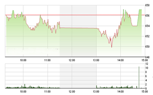 <span style="mso-fareast-font-family:"Times New Roman"">SHS tiếp tục bảo lưu quan điểm về ngắn hạn, thị trường hiện vẫn đang nằm trong
  1 xu hướng điều chỉnh tích lũy và chưa thể bứt phá mạnh, trong khi đó, khả
  năng giảm điểm sâu nhiều khả năng sẽ khó xảy ra.</span>
