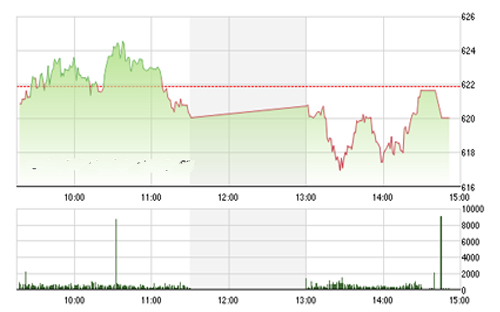 <span style="mso-fareast-font-family:"Times New Roman"">VCSC cho rằng thị trường có thể sẽ còn nhịp rung lắc trong đầu phiên giao dịch
  và dần hồi phục về cuối phiên 07/06/2016.</span>