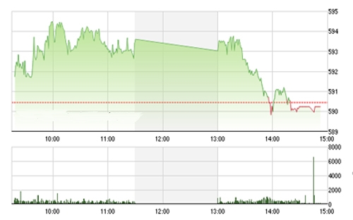 <span style="mso-fareast-font-family:"Times New Roman"">Theo BSC, nhiều
  khả năng, các chỉ số tiếp tục chịu nhiều thử thách trong các phiên tới. </span>