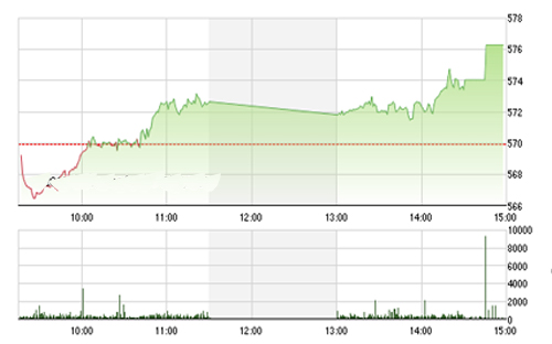 <span style="mso-fareast-font-family:"Times New Roman"">BsC cho rằng, thị
  trường sẽ tiếp tục biến động hẹp, và là thời điểm tốt để tích lũy cổ phiếu cơ
  bản.</span>