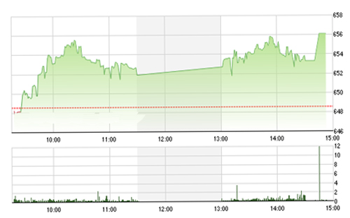 <span style="mso-fareast-font-family:"Times New Roman"">SHS cho rằng thị trường hiện vẫn đang nằm trong 1 xu hướng điều chỉnh tích
  lũy và chưa thể bứt phá mạnh, trong khi đó, khả năng giảm điểm sâu nhiều khả
  năng sẽ khó xảy ra.</span>