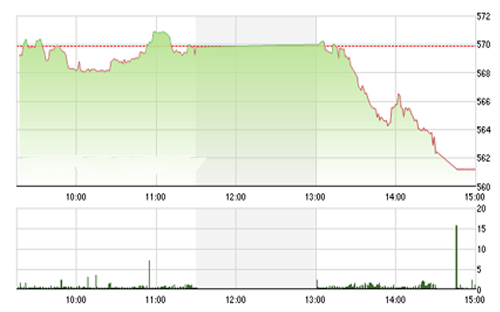 <span style="mso-fareast-font-family:"Times New Roman"">BVSC cho rằng, thị
  trường cũng đang ở trạng thái thiếu hụt yếu tố mang tính hỗ trợ trong ngắn
  hạn khi giá dầu thế giới quay đầu giảm và mùa đại hội cổ đông chưa có nhiều
  thông tin mang tính chất đột phá.</span>