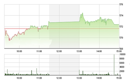 <span style="mso-fareast-font-family:"Times New Roman"">BSC cho rằng, đà
  tăng nếu có trong tuần tới có thể phụ thuộc vào sự ổn định của những cổ phiếu
  trụ cột.</span>