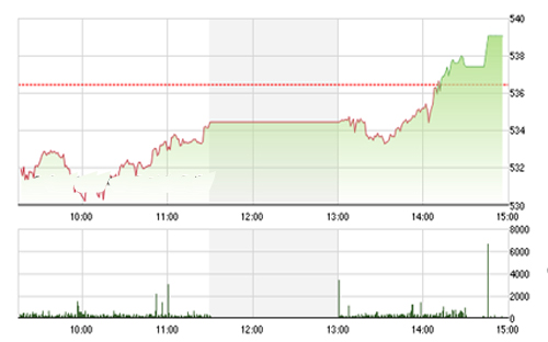 <span style="mso-fareast-font-family:"Times New Roman"">Theo SHS, những
  rung lắc nhẹ có thể xuất hiện trong 2 phiên giao dịch còn lại, tuy nhiên về
  xu hướng chung của thị trường, chúng tôi vẫn nghiêng về chiều hướng tích cực.</span>