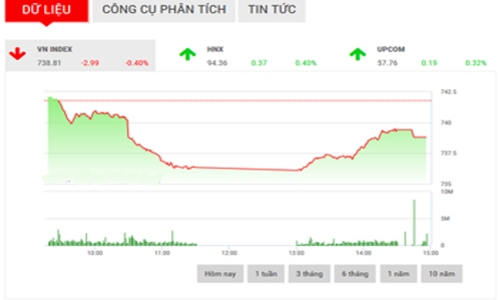 Nhận định chứng khoán tuần 5-9/6: “Có thể bắt đầu mua vào”