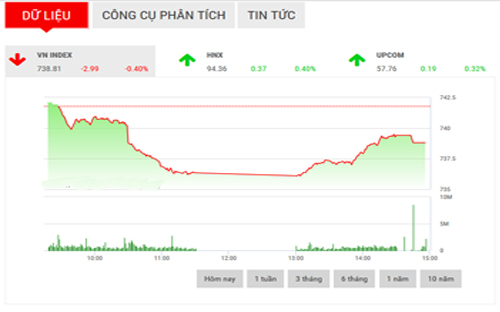<span style="mso-fareast-font-family:"Times New Roman"">VCSC dự
  báo, thị trường sẽ tiếp tục đi ngang biên độ hẹp trước khi thể hiện xu hướng
  rõ rệt, với xác suất đi xuống cao.</span>