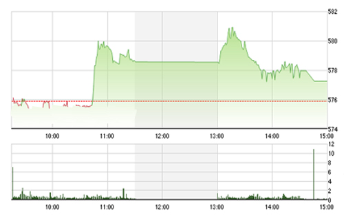 <span style="mso-fareast-font-family:"Times New Roman"">BVSC cho rằng, áp
  lực điều chỉnh được dự báo vẫn có thể duy trì trong các phiên đầu tuần sau.</span>