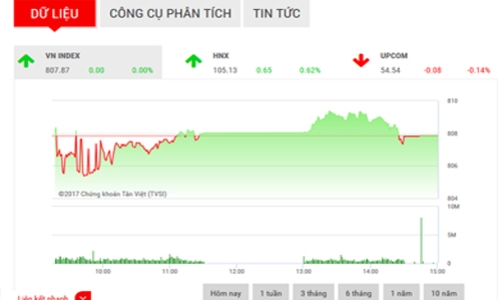 Nhận định chứng khoán ngày 19/9: “Tiếp tục tăng trong ngắn hạn”