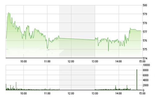 <span style="mso-fareast-font-family:"Times New Roman"">VCSC cho rằng hai chỉ số có thể sẽ duy trì đà tăng trong phiên tới và thanh
  khoản có thể sẽ biến động mạnh do hai quỹ ETF thực hiện tái cơ cấu trong
  phiên giao dịch cuối cùng.</span>
