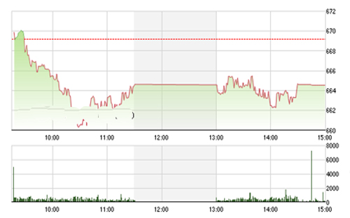 <span style="mso-fareast-font-family:"Times New Roman"">Theo VCSC, khối
  ngoại vẫn bán ròng khá mạnh nhóm vốn hóa lớn sẽ gây những khó khăn nhất định
  cho thị trường trong đợt đảo danh mục của các quỹ ETF lần này.</span>