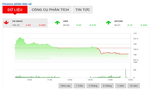 Nhận định chứng khoán tuần 6-10/2: “Hướng chủ đạo là đi lên”