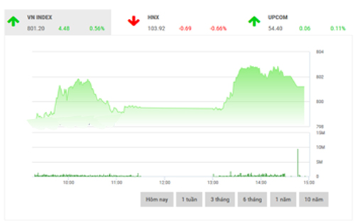 <span style="mso-fareast-font-family:"Times New Roman"">BSC
  nhận định trạng thái thị trường hiện tại không bền vững, VN-Index có nhiều
  khả năng sẽ có nhịp điều chỉnh trong tuần tới.</span>