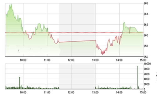Nhận định chứng khoán ngày 19/8: “Áp lực bán tiếp tục chi phối”