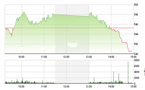 <span style="mso-fareast-font-family:"Times New Roman"">SHS đánh giá hiện tại là thời điểm khá nhạy cảm khi kì nghĩ lễ dài ngày sắp
  tới, kết hợp với những bất ổn đến từ Trung Quốc và giá dầu khiến việc mua vào
  trong ngắn hạn là khá rủi ro.</span>