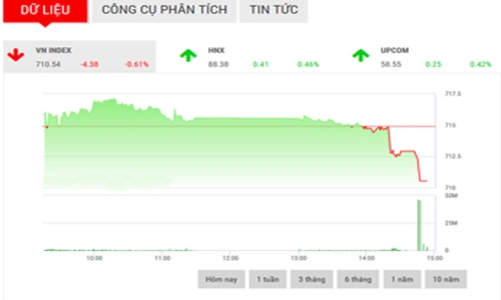 Nhận định chứng khoán tuần 20-24/3: “Đà giảm sẽ tiếp diễn”