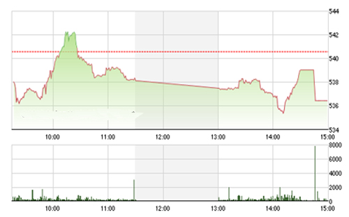 <span style="mso-fareast-font-family:"Times New Roman"">FPTS vẫn bảo lưu quan điểm xu hướng giảm đang quay lại do nguyên nhân tâm lý
  nghỉ Tết sớm trong khi khối ngoại vẫn đang liên tục bán ròng.</span>