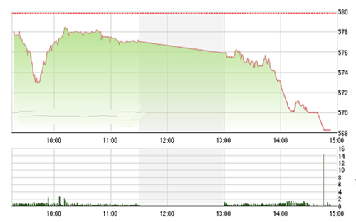<span style="mso-fareast-font-family:"Times New Roman"">SHS cho rằng nhiều khả năng diễn biến rung lắc sẽ còn xuất hiện trong những
  phiên tới tuy nhiên khả năng rơi mạnh như phiên ngày hôm nay là không cao.</span>
