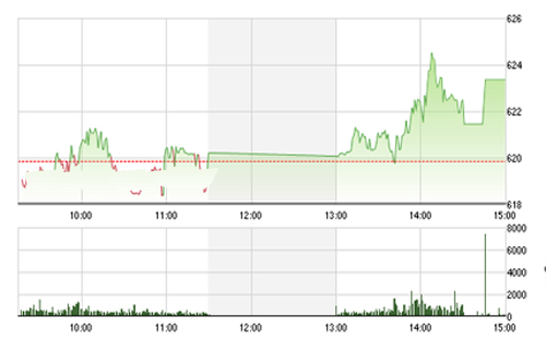 <span style="mso-fareast-font-family:"Times New Roman"">SHS cho rằng, thị
  trường hiện tại là sự luân phiên của các nhóm cổ phiếu dẫn dắt chỉ số, do vậy
  chúng tôi tiếp tục bảo lưu quan điểm nhà đầu tư hạn chế mua đuổi trong giai
  đoạn này.</span>