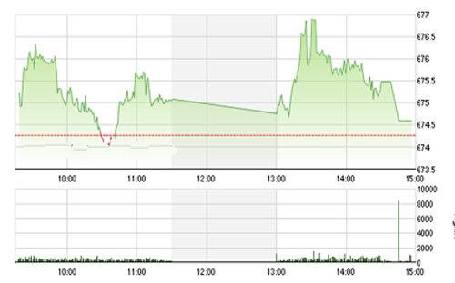 <span style="mso-fareast-font-family:"Times New Roman"">Hiện VCSC cho rằng, xác suất giảm đang chiếm ưu thế hơn một chút.</span>