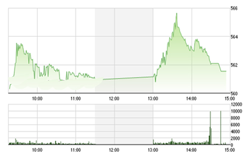<span style="mso-fareast-font-family:"Times New Roman"">VCSC cho rằng hai chỉ số sẽ tiếp tục duy trì đà tăng và thử thách các mức
  kháng cự 570 của chỉ số VN-Index và 80.0 của chỉ số HNX-Index trong vài phiên
  tới.</span>