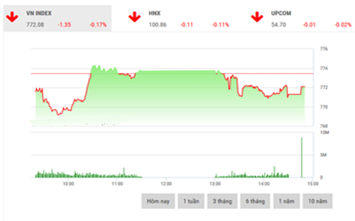 BVSC dự báo thị trường sẽ tiếp tục biến động trong các phiên đầu tuần tới.