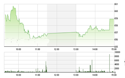 <span style="mso-fareast-font-family:"Times New Roman"">Theo FPTS, dựa
  trên dấu hiệu xu hướng của VN-Index thì chúng tôi cho rằng một nhịp đi ngang
  - tích lũy sẽ có tác dụng ổn định tâm lý cao hơn vào thời điểm này thay vì một
  nhịp tăng gấp thiếu bền vững.</span>