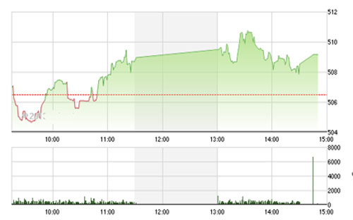 VCSC vẫn đánh giá xu hướng ngắn hạn ở mức trung tính và chưa đưa ra khuyến nghị mua mới trong thời điểm này. <br>