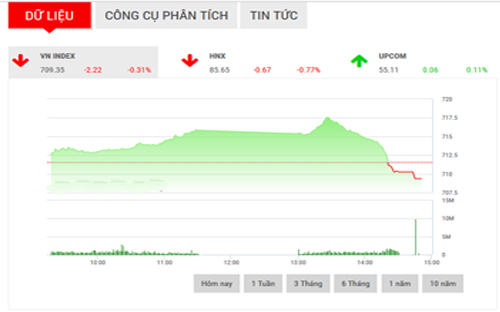 <span style="mso-fareast-font-family:"Times New Roman"">BSC dự
  kiến thị trường sẽ tiếp tục tích lũy để đạt tới mức kháng cự mới là 720 điểm.</span>