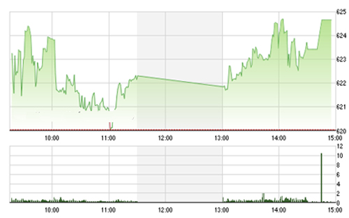 <span style="mso-fareast-font-family:"Times New Roman"">VCSC cho rằng hai chỉ số có thể sẽ duy trì đà tăng, đặc biệt chỉ số VN-Index
  có thể vượt được mức đỉnh cũ trong phiên 18/05/2016.</span>