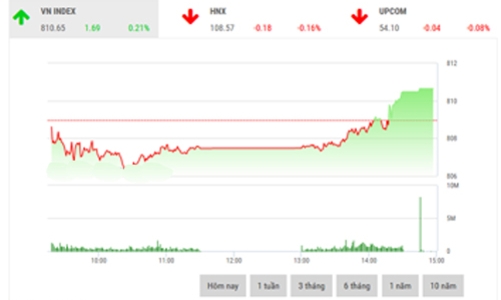 Nhận định chứng khoán ngày 11/10: “Bắt đầu nhịp tăng mới”