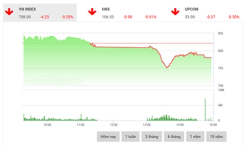 Nhận định chứng khoán ngày 4/10: “Đang nằm trong nhịp điều chỉnh”