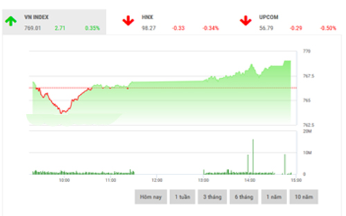 <span style="mso-fareast-font-family:"Times New Roman"">Theo BSC, trong
  những phiên tới đây, dòng tiền thị trường có thể sẽ cải thiện nhờ tâm lý giao
  dịch hưng phấn trước cơ hội chờ đón mùa kết quả hoạt động kinh doanh sắp tới.</span>